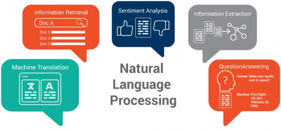Natural Language Processing
