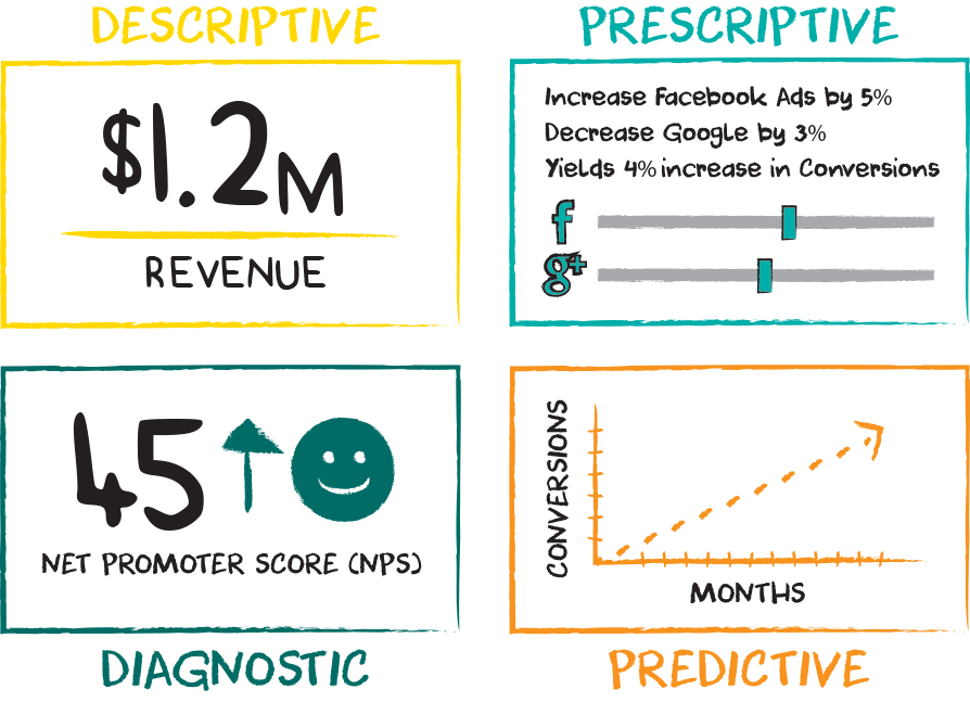Business Intelligence and Advanced Analytics